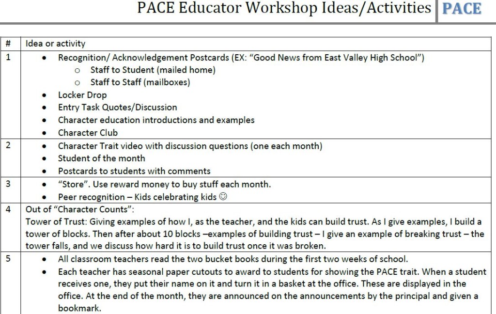 These PACE ideas were a result of educators' brainstorming session at a PACE professional development workshop. View what other educators do to share character education.